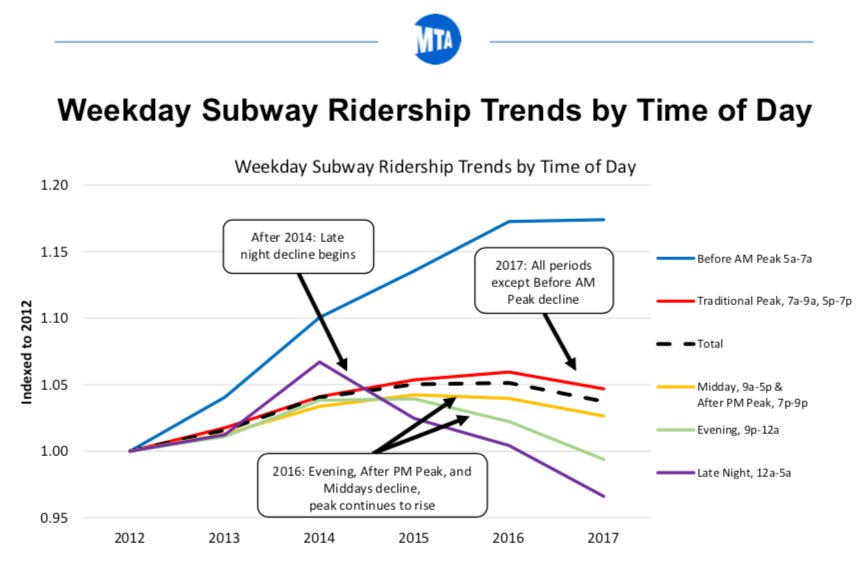 Death spiral for cars. By 2030, you probably won't own one