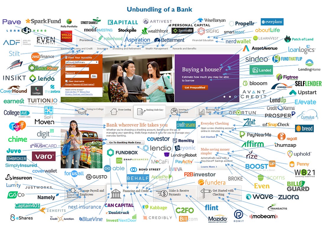 Image result for CB insights banks unbundling