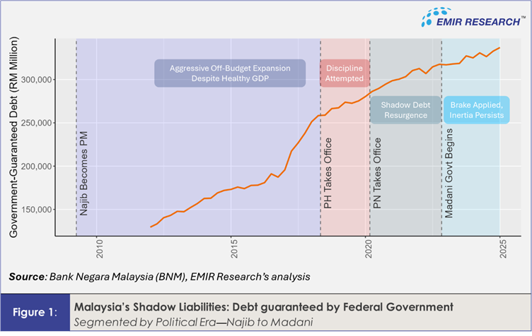 A graph showing the growth of the company's economic growth

AI-generated content may be incorrect.
