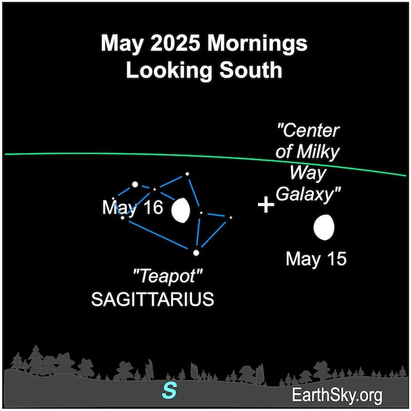 A fat hemisphere, the moon, lies to the right of eight small dots representing the Teapot asterism of Sagittarius. On the next morning, the hemisphere lies among those eight small dots.