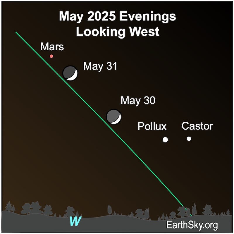 A crescent shape, the moon, lies to the upper left of two dots, the stars Castor and Pollux.