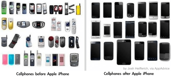 cellphones before and after Apple iPhone