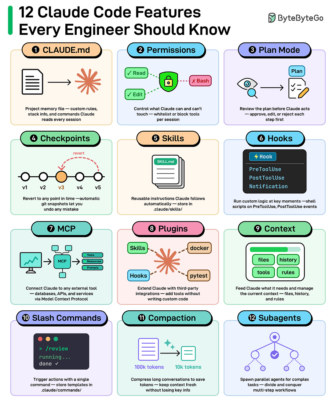12 Claude Code Features Every Engineer Should Know