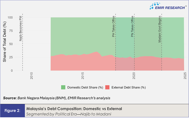 A screenshot of a graph

AI-generated content may be incorrect.
