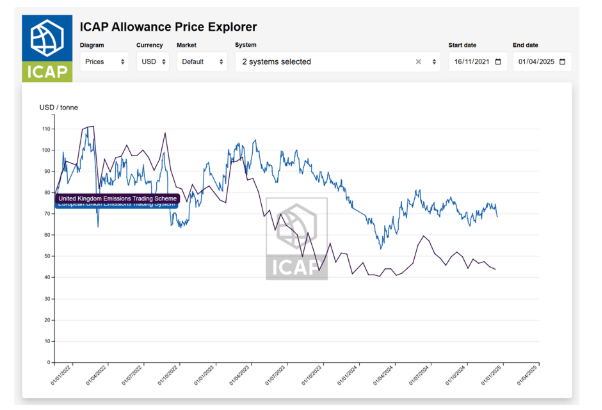 A graph of a price explorer

AI-generated content may be incorrect.