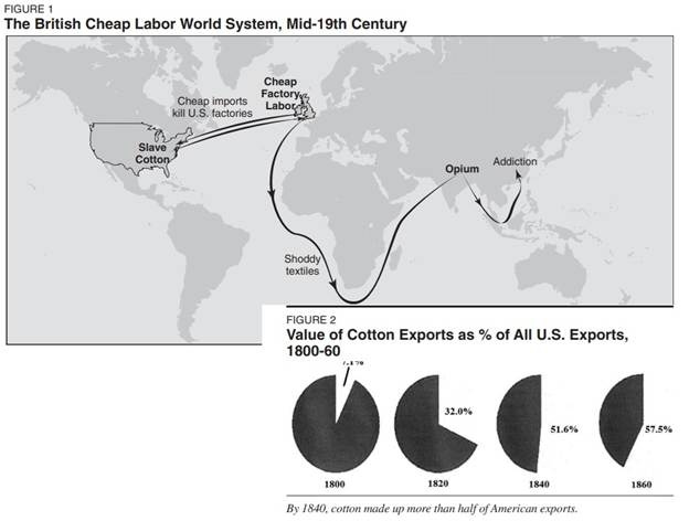 A map of the world with different types of cotton export    AI-generated content may be incorrect.