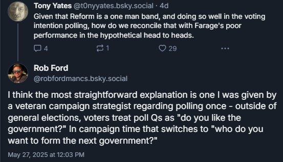 I think the most straightforward explanation is one I was given by a veteran campaign strategist regarding polling once - outside of general elections, voters treat poll Qs as "do you like the government?" In campaign time that switches to "who do you want to form the next government?"
