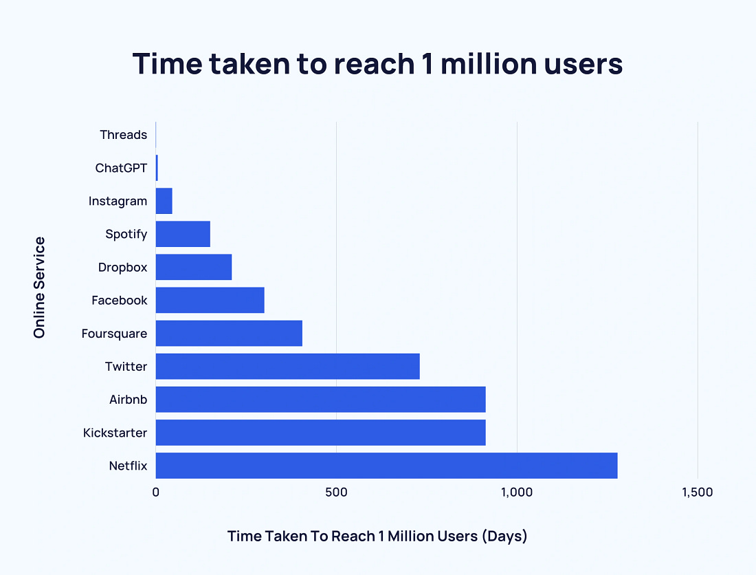 Number of ChatGPT Users (March 2025)