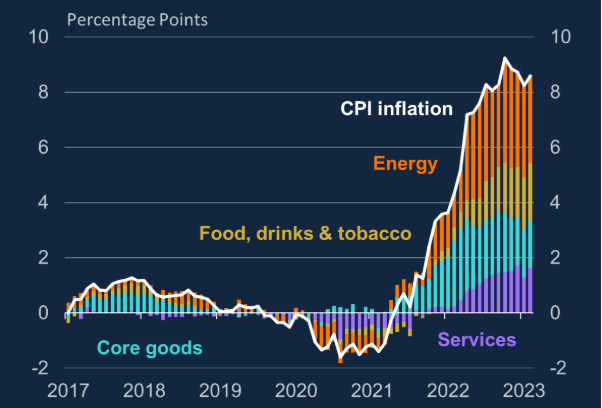 A graph of a graph showing the price of a stock market

AI-generated content may be incorrect.