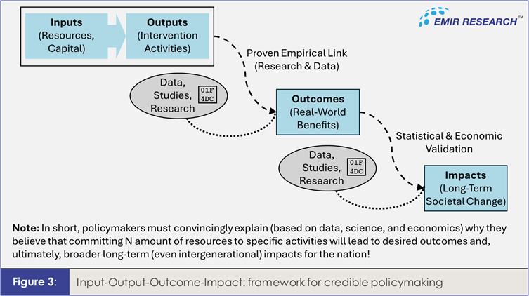 A diagram of a process

AI-generated content may be incorrect.
