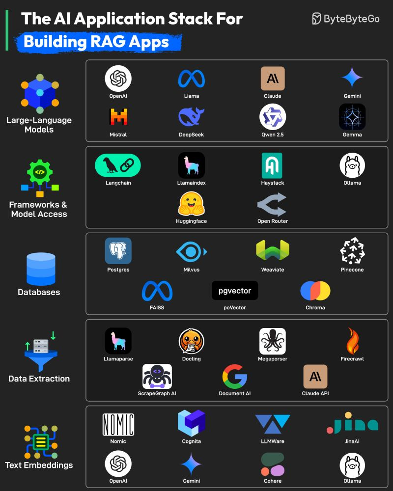 graphical user interface, application