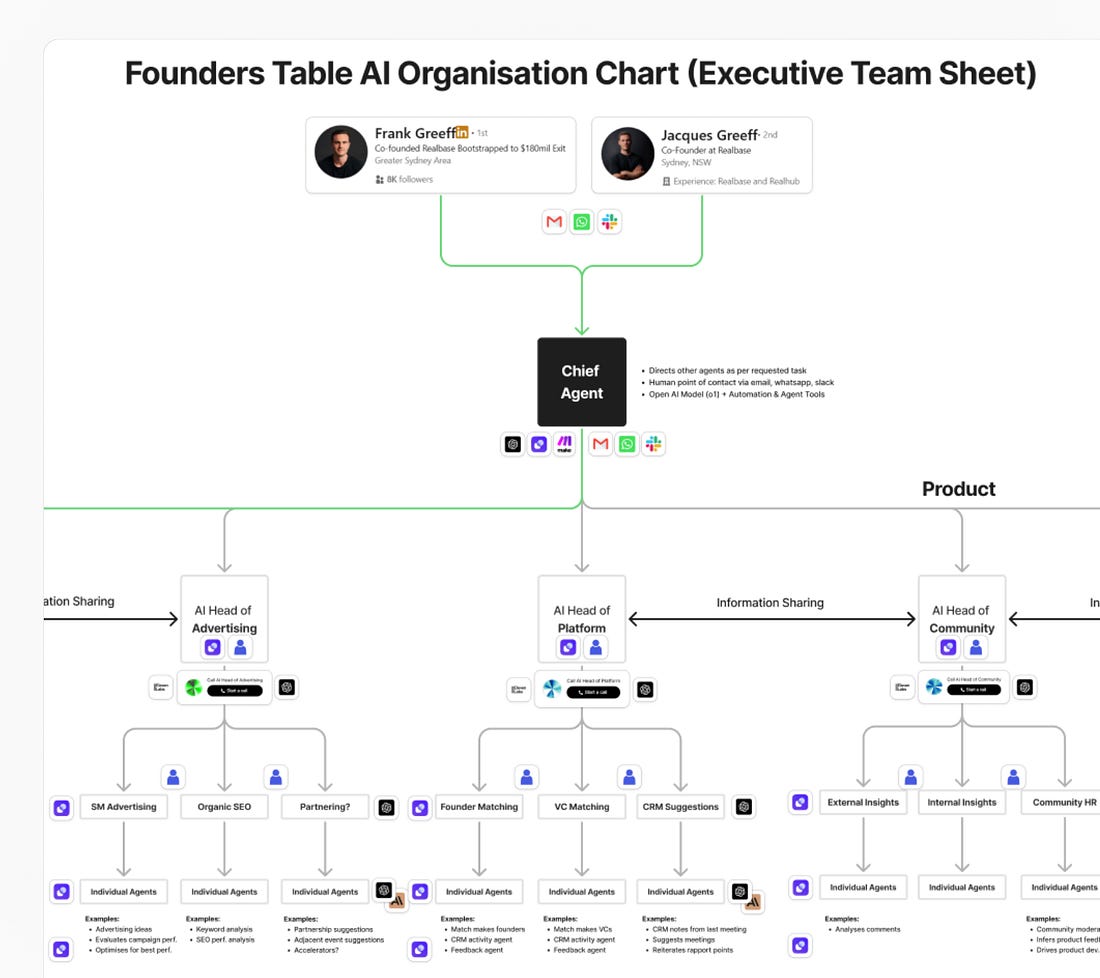 Software Company AI Agent Org Chart - Conducting AI