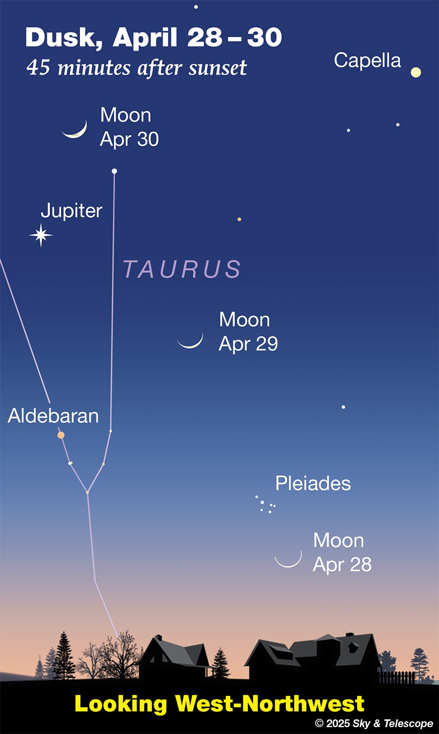 Crescent Moon at dusk with the Pleiades, Aldebaran and Jupiter, April 28-30, 2025