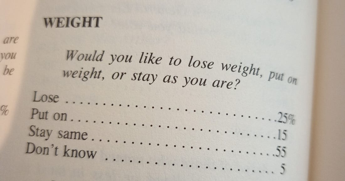 Would you like to lose weight, put on weight or stay as you are?
