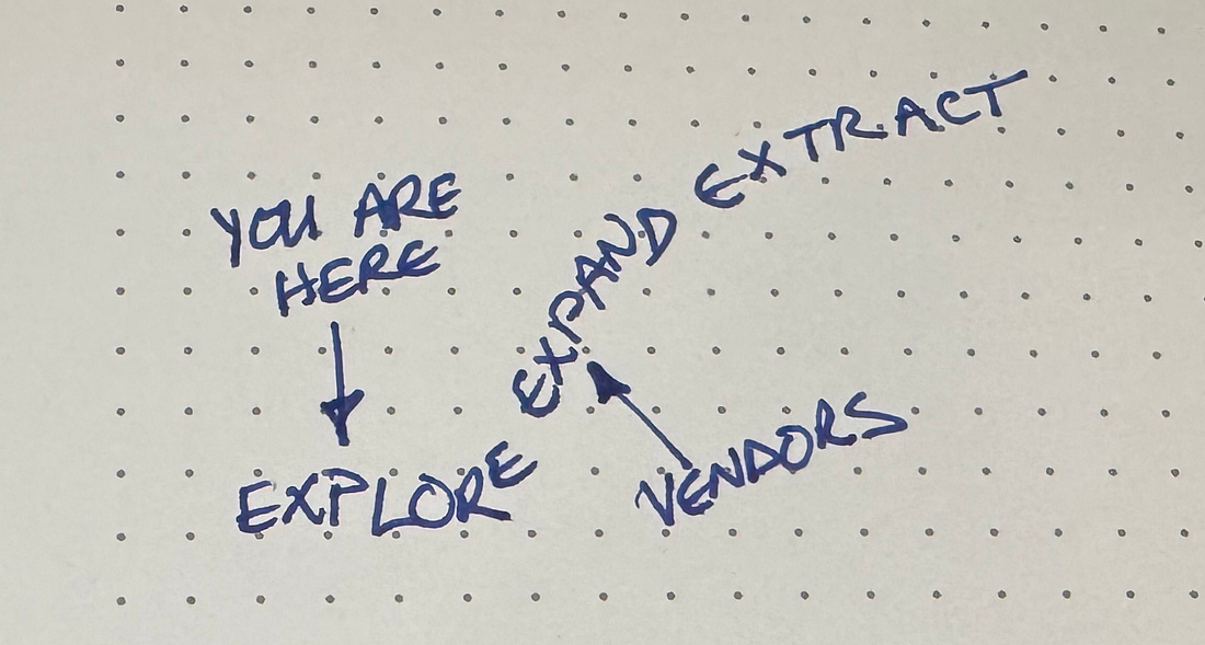 In 3X terms, coders are exploring these new tools while vendors are expanding them.