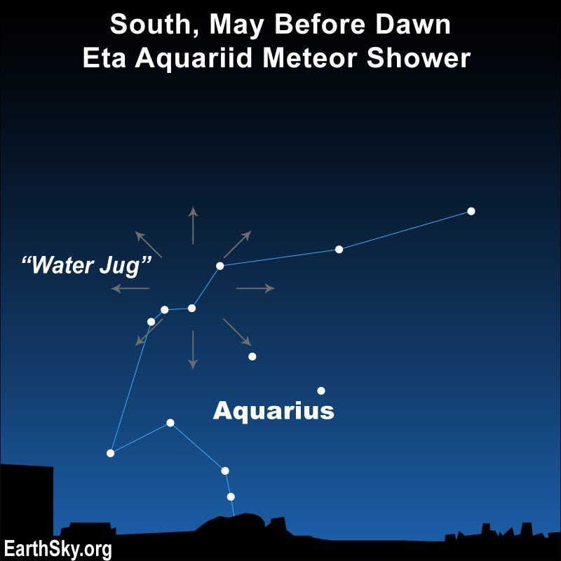 Meteor shower chart: Lines marking constellation with radial arrows near middle of it.
