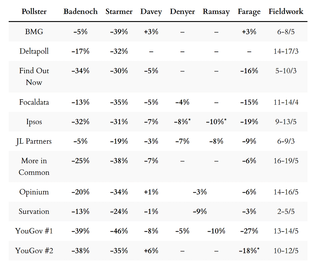 Party leadership ratings