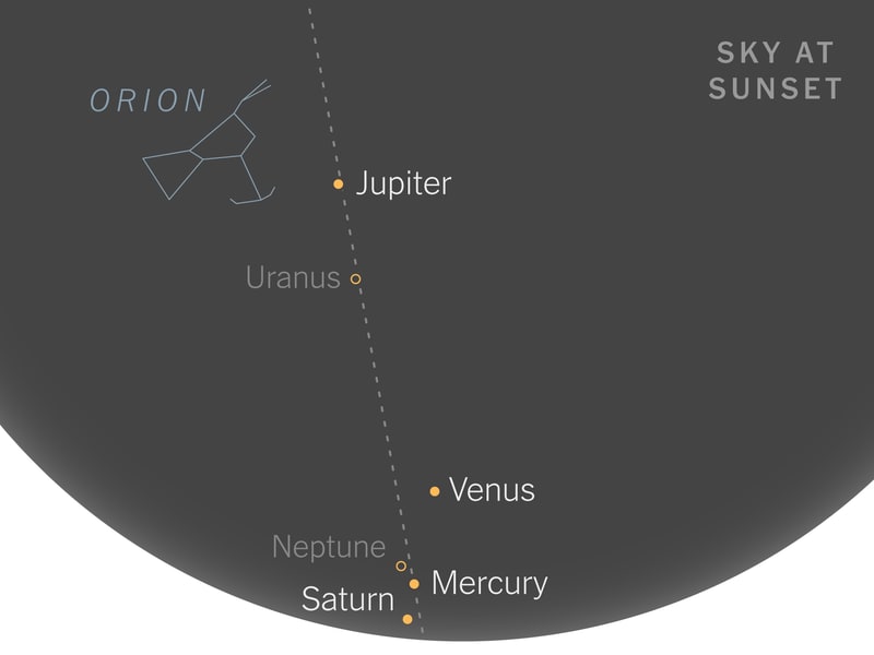 Every Planet in Our Solar System Will Be Visible at Night This Week - The  New York Times