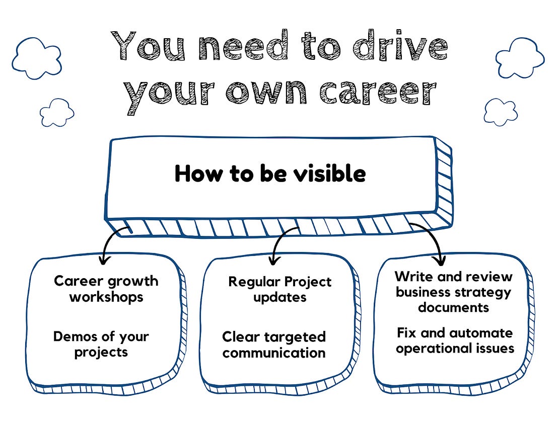 You need to drive your own career