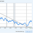 J Taylor's Gold Energy & Tech Stocks
