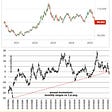 J Taylor's Gold Energy & Tech Stocks