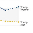 Young Men Research Initiative