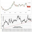 J Taylor's Gold Energy & Tech Stocks