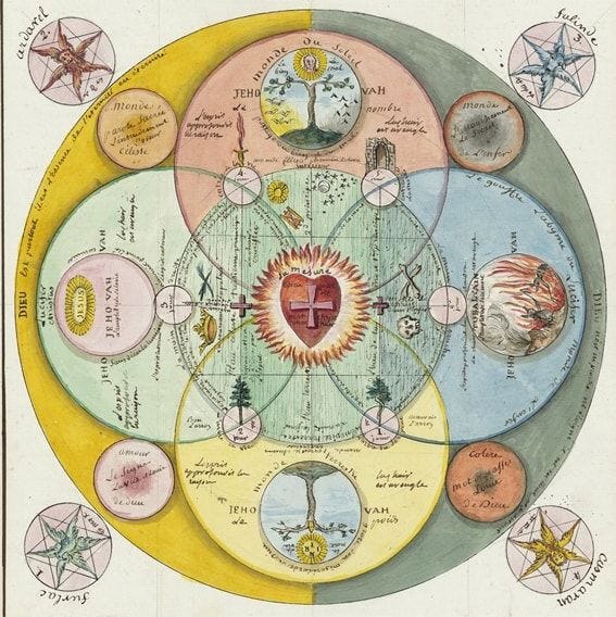 The Secret Rosicrucian Adept Alois Mailander in 2023 | Christian mysticism,  Alchemy art, Astrology art