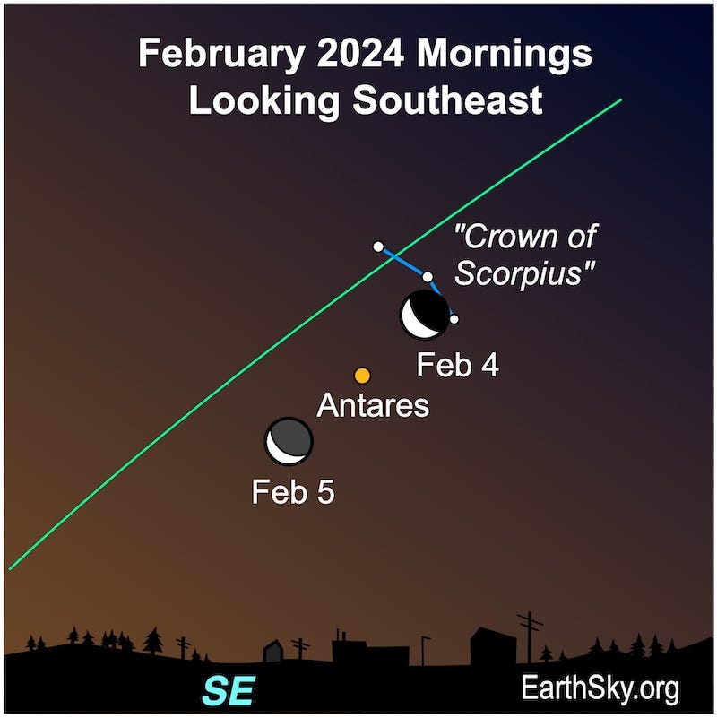 White dots for moon, Antares and Crown of Scorpius on February 4 and 5.