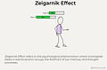 problem solving zeigarnik effect