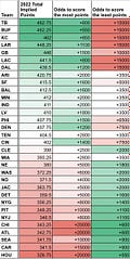 superflex auction values