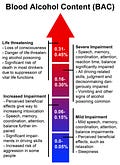 Understanding Blood Alcohol Concentration (BAC) in Canada: A ...