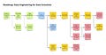 Data Engineering Roadmap for Data Scientists