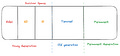 Advanced Java Garbage Collection — G1 and ZGC Image by author Hello ...