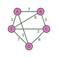 travelling salesman problem in graph theory