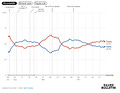 Election results 95