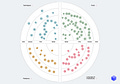 The Thoughtworks Technology Radar - by Abi Noda