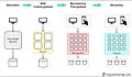 Mastering the Art of API Design - by Alex Xu