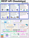 EP94: REST API Cheatsheet - ByteByteGo Newsletter