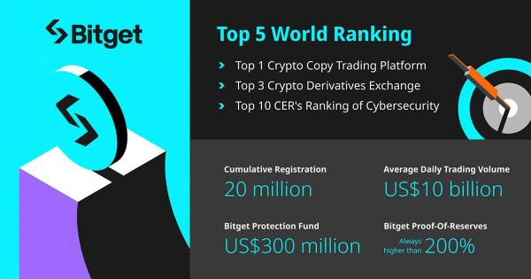 Bitget unveiled: Innovating the crypto exchange landscape