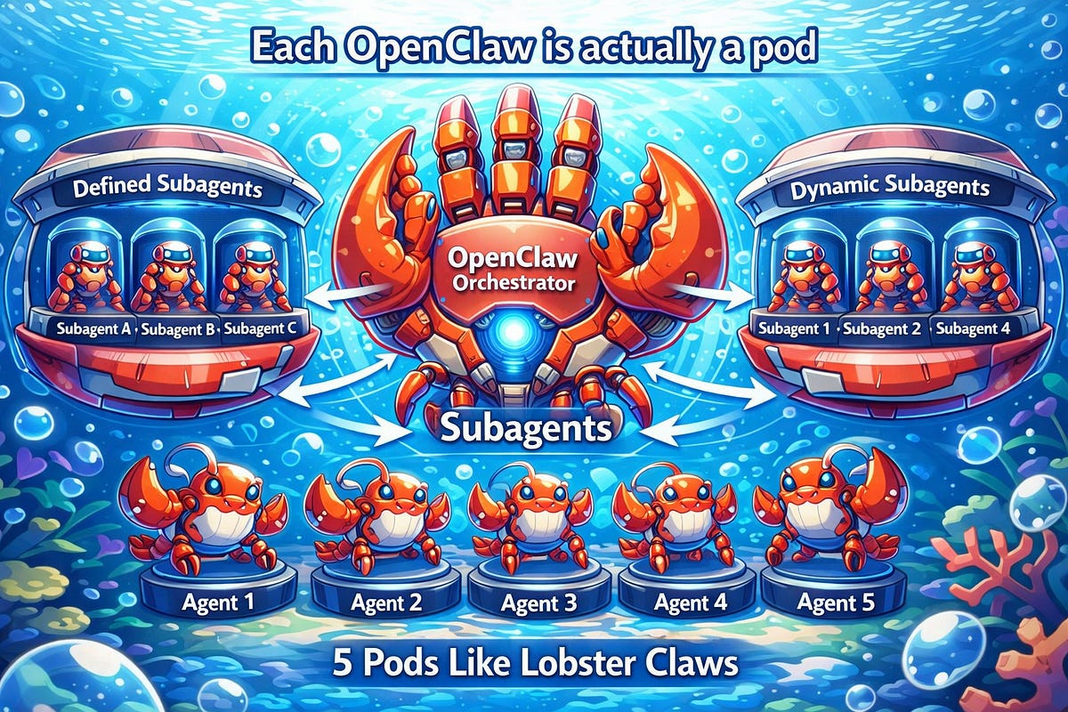 OpenClaw pod architecture