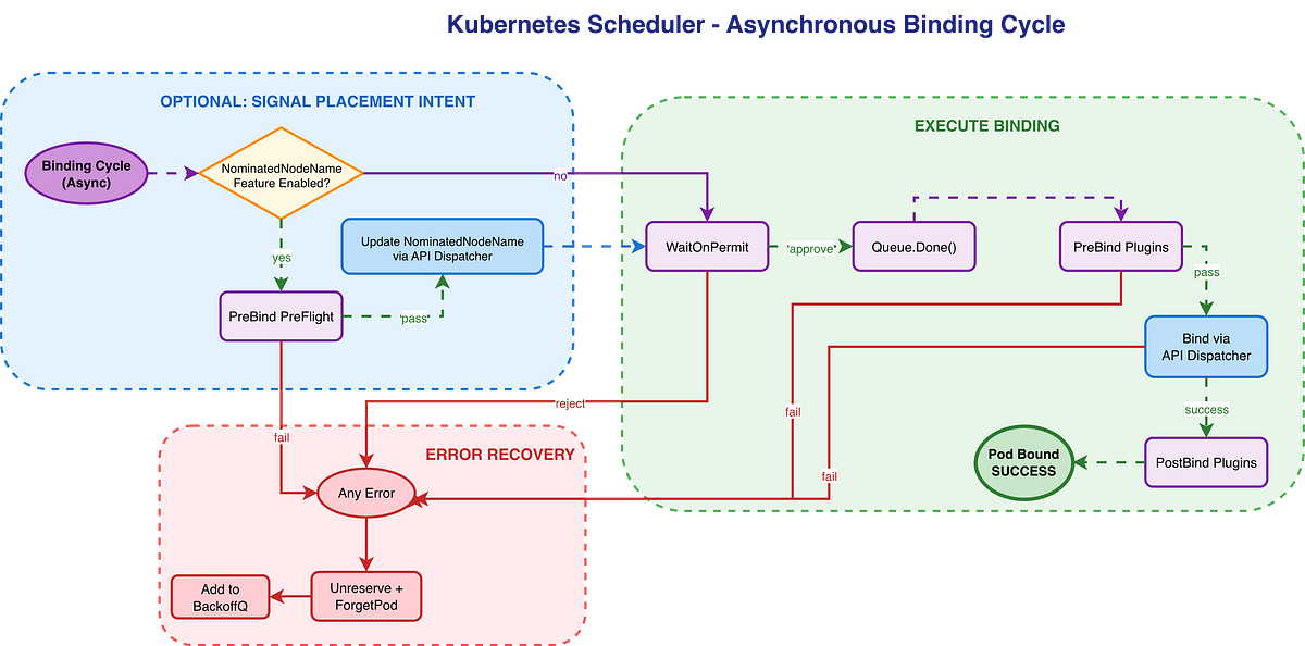 Kubernetes Scheduler Cycles and API Integration | Heba Elayoty