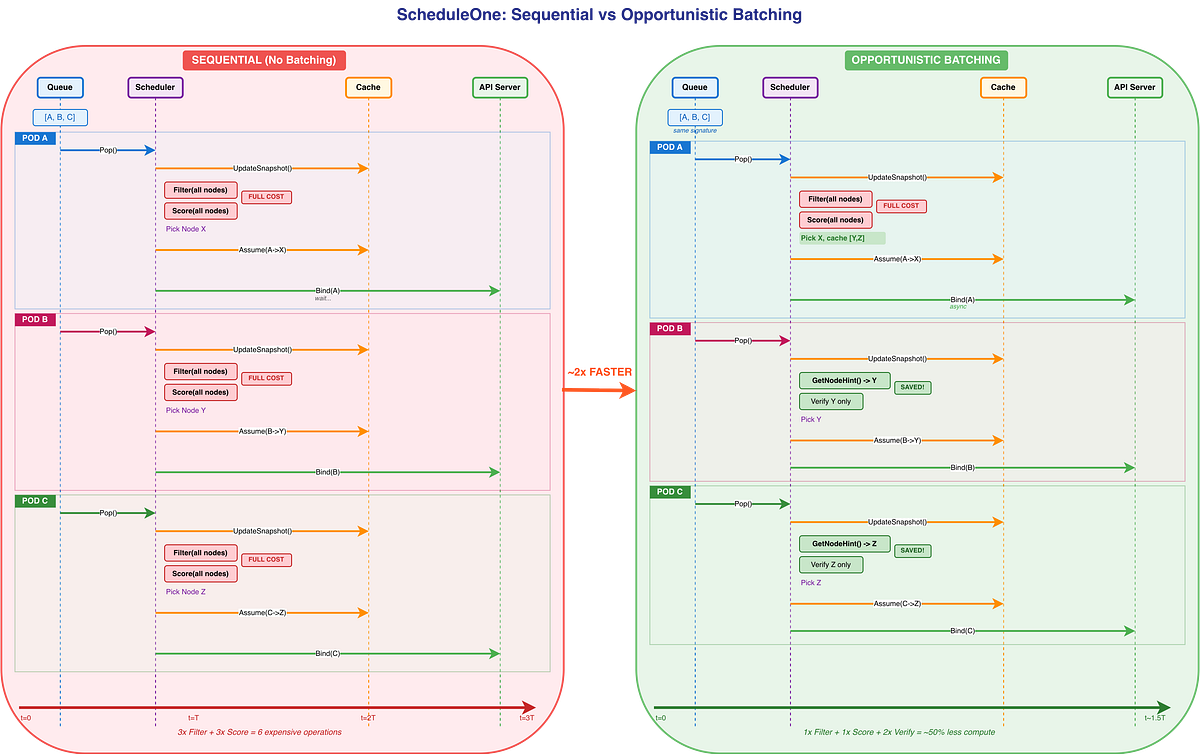 Kubernetes Scheduler Cycles and API Integration | Heba Elayoty