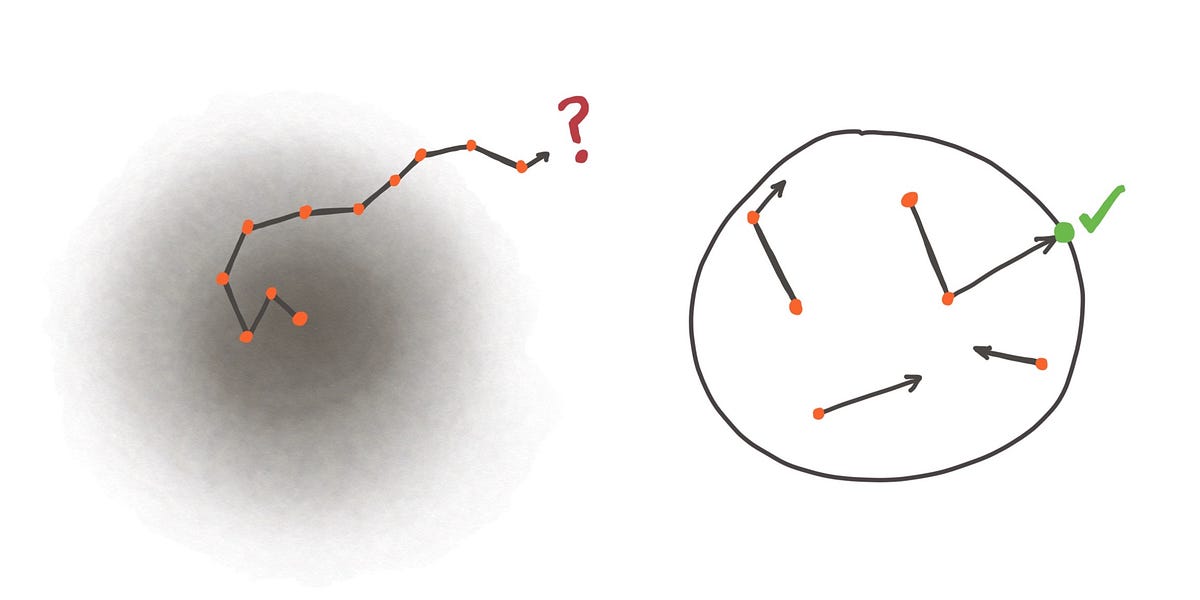 Thumbnail of Hard Edges, Soft Middle