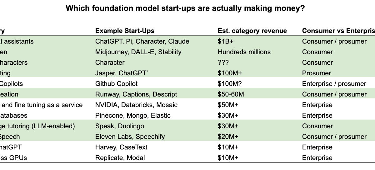Thumbnail of The end of incrementalism: how AI will reward maximalist start-ups
