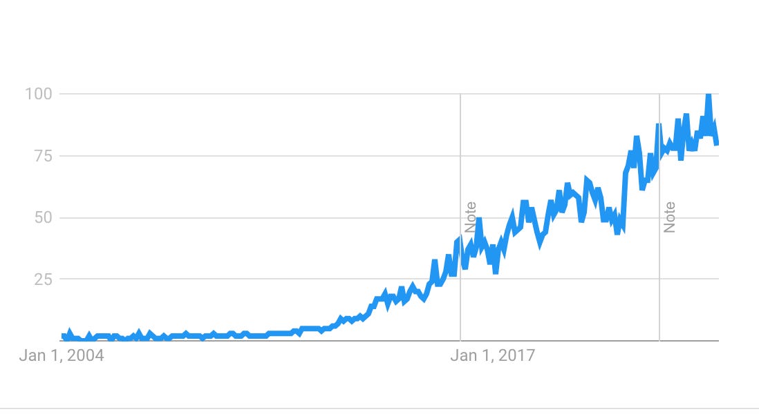 Thumbnail of Surréalisme et éloge de la friction dans les réseaux sociaux