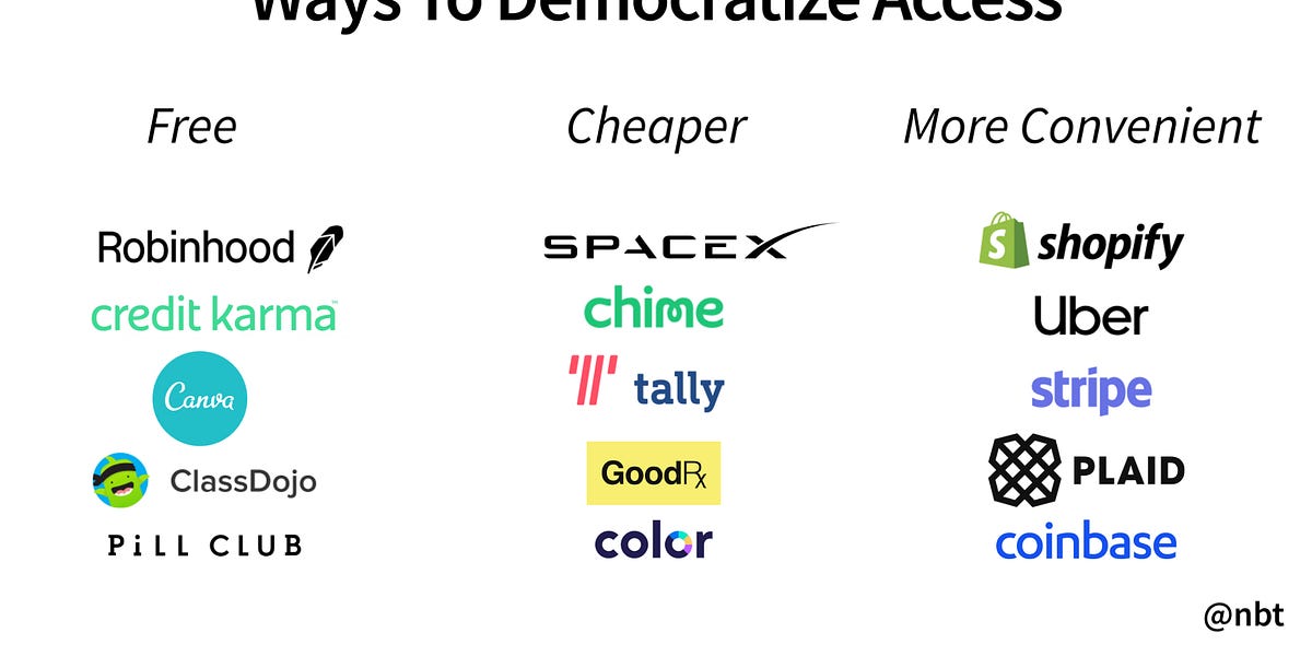 Thumbnail of Democratizing Access