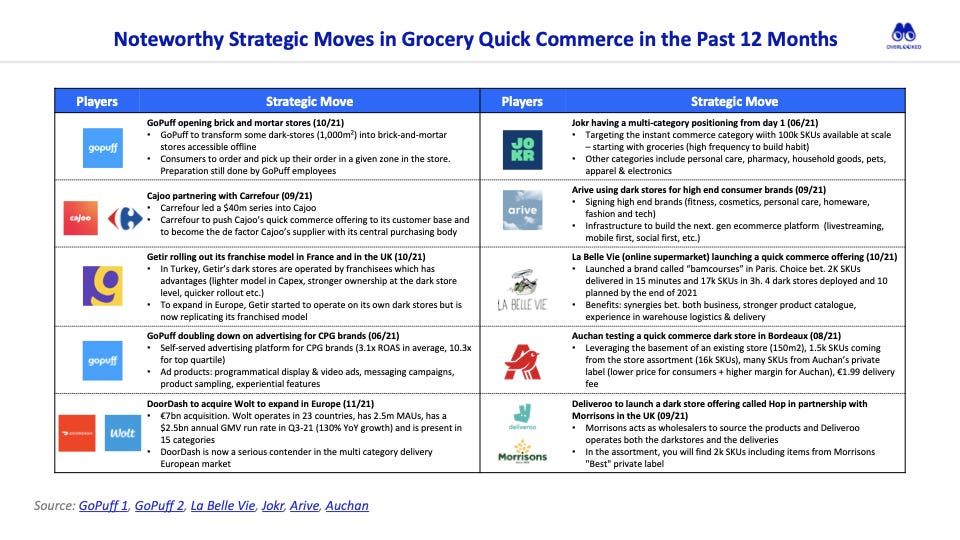 Thumbnail of 🌶 An Update on Grocery Quick Commerce