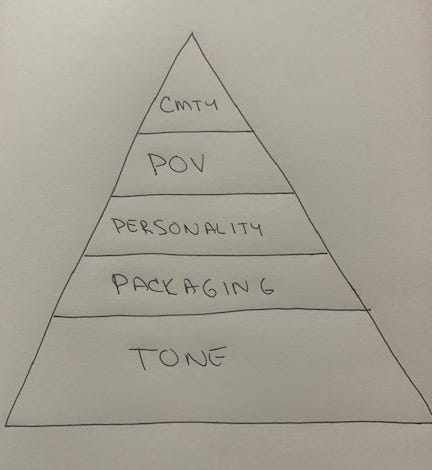 Thumbnail of The hierarchy of differentiation