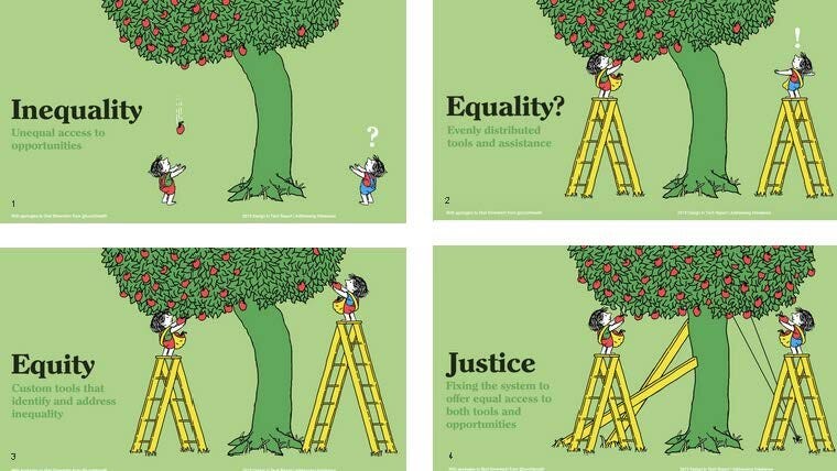 Designing for social justice: What does it mean to create radical